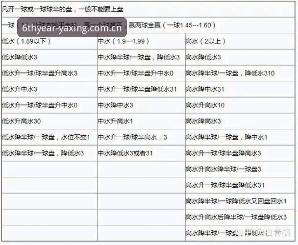 圈内人六年实操经验：亚星CN实时足球水位下载不了？避开这3个坑就稳了